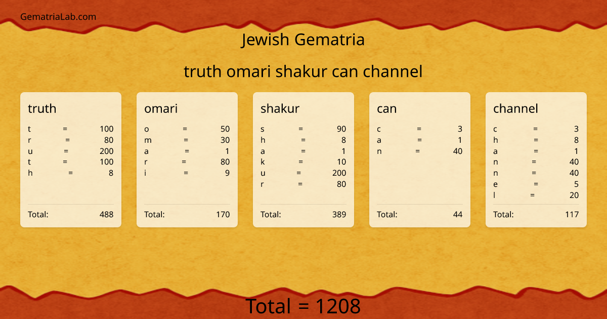 truth omari shakur can channel in jewish Gematria
